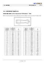 Предварительный просмотр 175 страницы IEMCA SIR52 MS52 F Manual For Use And Maintenance