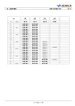 Предварительный просмотр 183 страницы IEMCA SIR52 MS52 F Manual For Use And Maintenance