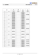 Предварительный просмотр 189 страницы IEMCA SIR52 MS52 F Manual For Use And Maintenance