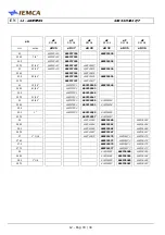 Предварительный просмотр 192 страницы IEMCA SIR52 MS52 F Manual For Use And Maintenance