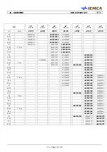 Предварительный просмотр 193 страницы IEMCA SIR52 MS52 F Manual For Use And Maintenance
