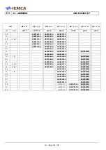 Предварительный просмотр 206 страницы IEMCA SIR52 MS52 F Manual For Use And Maintenance
