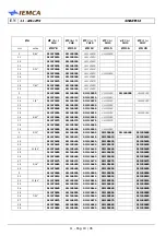 Предварительный просмотр 126 страницы IEMCA SMART 316 Manual For Use And Maintenance