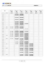 Preview for 132 page of IEMCA SMART 316 Manual For Use And Maintenance