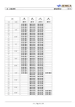 Preview for 137 page of IEMCA SMART 316 Manual For Use And Maintenance