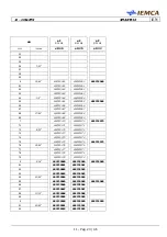 Preview for 139 page of IEMCA SMART 316 Manual For Use And Maintenance