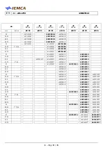 Preview for 146 page of IEMCA SMART 316 Manual For Use And Maintenance