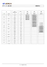 Preview for 154 page of IEMCA SMART 316 Manual For Use And Maintenance