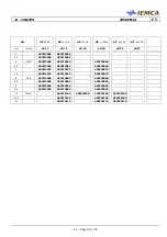 Preview for 159 page of IEMCA SMART 316 Manual For Use And Maintenance