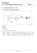 Предварительный просмотр 126 страницы IEMCA Smart 320 Tp Manual For Use And Maintenance