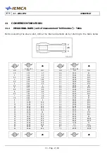 Предварительный просмотр 130 страницы IEMCA Smart 320 Tp Manual For Use And Maintenance