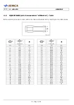 Предварительный просмотр 132 страницы IEMCA Smart 320 Tp Manual For Use And Maintenance