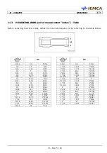 Предварительный просмотр 133 страницы IEMCA Smart 320 Tp Manual For Use And Maintenance