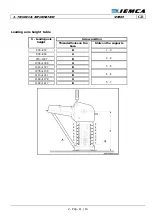 Preview for 21 page of IEMCA VIP80 Evolution Manual For Use And Maintenance