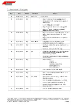 Preview for 2 page of Ier AUTOMATIC SYSTEM PPV323 User Manual