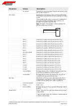 Preview for 21 page of Ier Automatic Systems BL52 Operating Manual