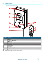 Preview for 7 page of IES Keywatt 24 Wallbox User Manual