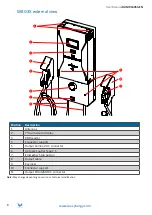 Preview for 8 page of IES Keywatt 24 Wallbox User Manual