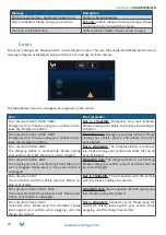 Preview for 24 page of IES Keywatt 24 Wallbox User Manual