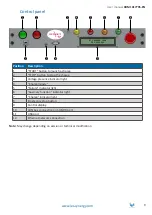 Предварительный просмотр 9 страницы IES Keywatt 50 Cube User Manual