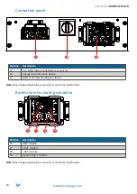 Предварительный просмотр 10 страницы IES Keywatt 50 Cube User Manual