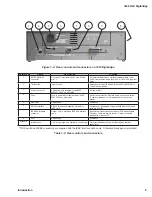 Предварительный просмотр 29 страницы IET Labs, Inc. RLC Digibridge 1693 User And Service Manual