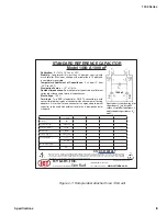 Предварительный просмотр 11 страницы IET Labs 1404 Series Operation Manual