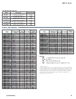 Preview for 9 page of IET Labs HARS-LX User And Service Manual