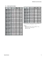 Preview for 9 page of IET Labs HRRS 5kV Series User And Service Manual