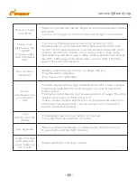 Preview for 30 page of iFAMILY SM651 User Manual