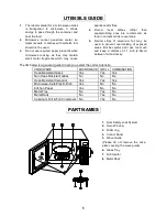 Предварительный просмотр 7 страницы IFB 17PG3S Owner'S Manual