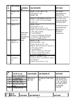 Предварительный просмотр 14 страницы IFB 20PM2S Owner'S Manual