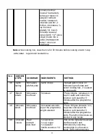 Предварительный просмотр 23 страницы IFB 20PM2S Owner'S Manual