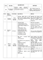 Preview for 24 page of IFB 25BCS1 Instructions Manual