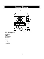 Preview for 10 page of IFB 25BCSDD1 Instructions Manual