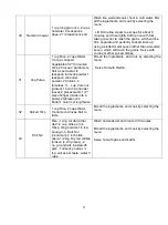 Preview for 22 page of IFB 25BCSDD1 Instructions Manual