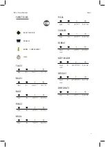 Preview for 7 page of IFB 28QOLCD1 Manual