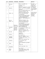 Preview for 16 page of IFB 30FRC2 Owner'S Manual