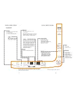 Preview for 5 page of IFB AW60-806 Operation Manual