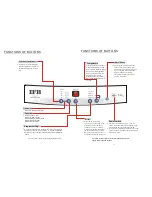 Предварительный просмотр 6 страницы IFB AW60-90210 User Manual