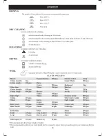 Preview for 16 page of IFB Digital 5.5KG User Manual