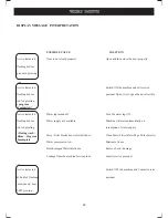 Preview for 21 page of IFB Digital 5.5KG User Manual