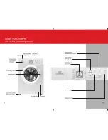 Предварительный просмотр 3 страницы IFB Elena Aqua SX 6.0KG 800RPM User Manual