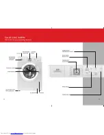 Preview for 3 page of IFB Elena Aqua SX 800RPM User Manual