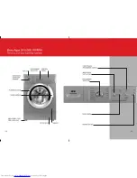 Preview for 4 page of IFB Elena Aqua SX 800RPM User Manual