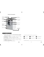 Preview for 4 page of IFB Elite 5 Kg Operating Manual