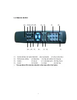 Предварительный просмотр 6 страницы IFCS Professional Series IF-844M2G User Manual