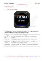 Preview for 8 page of IFD-NET EVO User Manual And Installation Manual