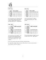 Предварительный просмотр 5 страницы ifi iPhono User Manual