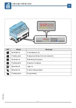 Предварительный просмотр 25 страницы ifi Jolly Gelato 1179 Use And Maintenance Manual